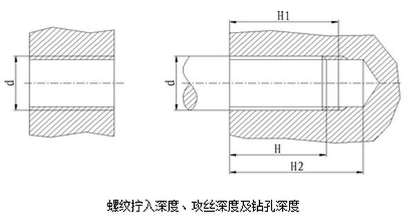 螺紋擰入深度、攻絲深度及鉆孔深度