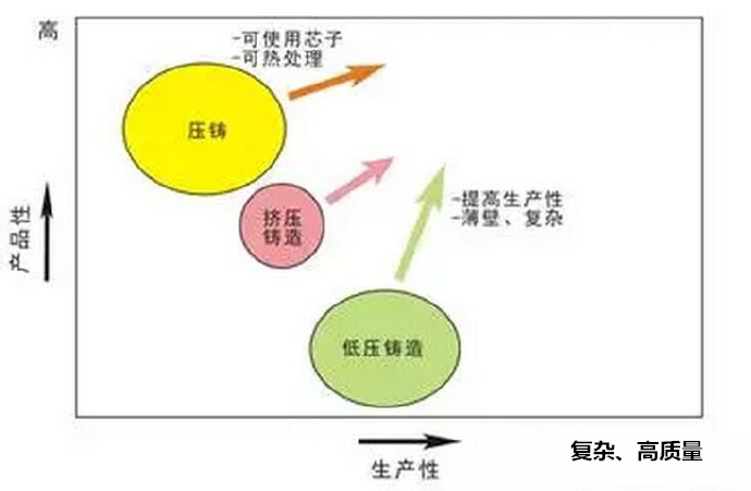 鋁合金壓鑄，鎂合金壓鑄這幾年技術(shù)的發(fā)展