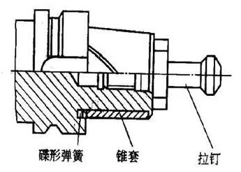 各種高速加工刀具，鋁合金壓鑄的發(fā)展大助力