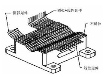 各種高速加工刀具，鋁合金壓鑄的發(fā)展大助力