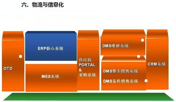 深圳壓鑄公司終極大招，物流信息化