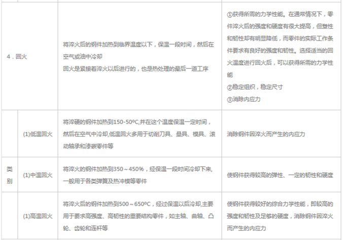 模具材料的一般熱處理，深圳壓鑄公司應(yīng)該收藏下