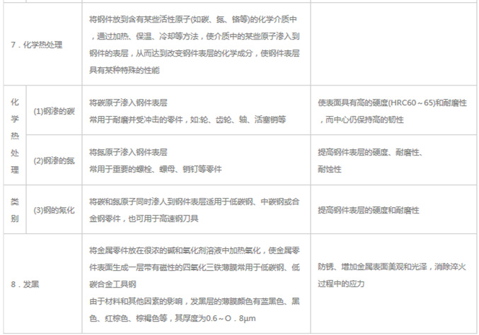 模具材料的一般熱處理，深圳壓鑄公司應(yīng)該收藏下