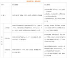 模具材料的一般熱處理，深圳壓鑄公司應(yīng)該收藏下