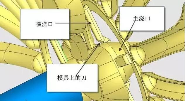 雙層模具，三層，多層，壓鑄公司未來的方向？
