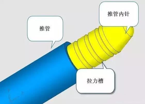 雙層模具，三層，多層，壓鑄公司未來的方向？