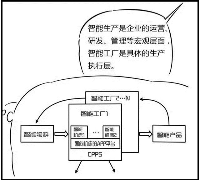 一組漫畫理解工業(yè)4.0，深圳壓鑄公司要重視