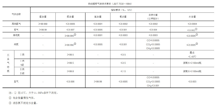 鋅合金壓鑄模具處理新技術(shù)，真空氣淬技術(shù)