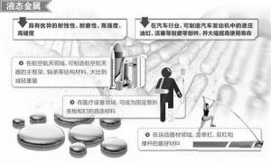 材料領(lǐng)域的新發(fā)展，壓鑄公司轉(zhuǎn)型的新方向
