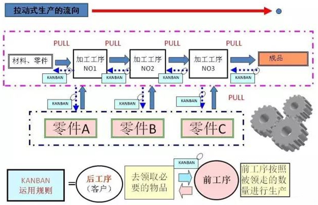 圖文詳解，深圳壓鑄公司該怎么改善車間的流轉(zhuǎn)狀況