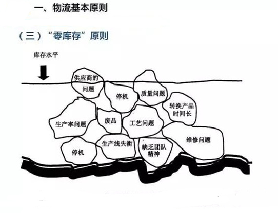 圖文詳解，深圳壓鑄公司該怎么改善車間的流轉(zhuǎn)狀況