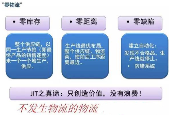 圖文詳解，深圳壓鑄公司該怎么改善車間的流轉(zhuǎn)狀況