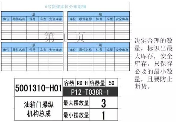 大招，深圳壓鑄公司物流目視化