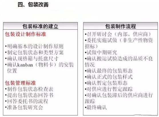從包裝上，如何改善深圳壓鑄公司的管理